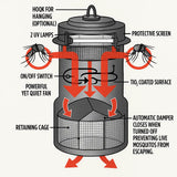 Dominator Mosquito Trap